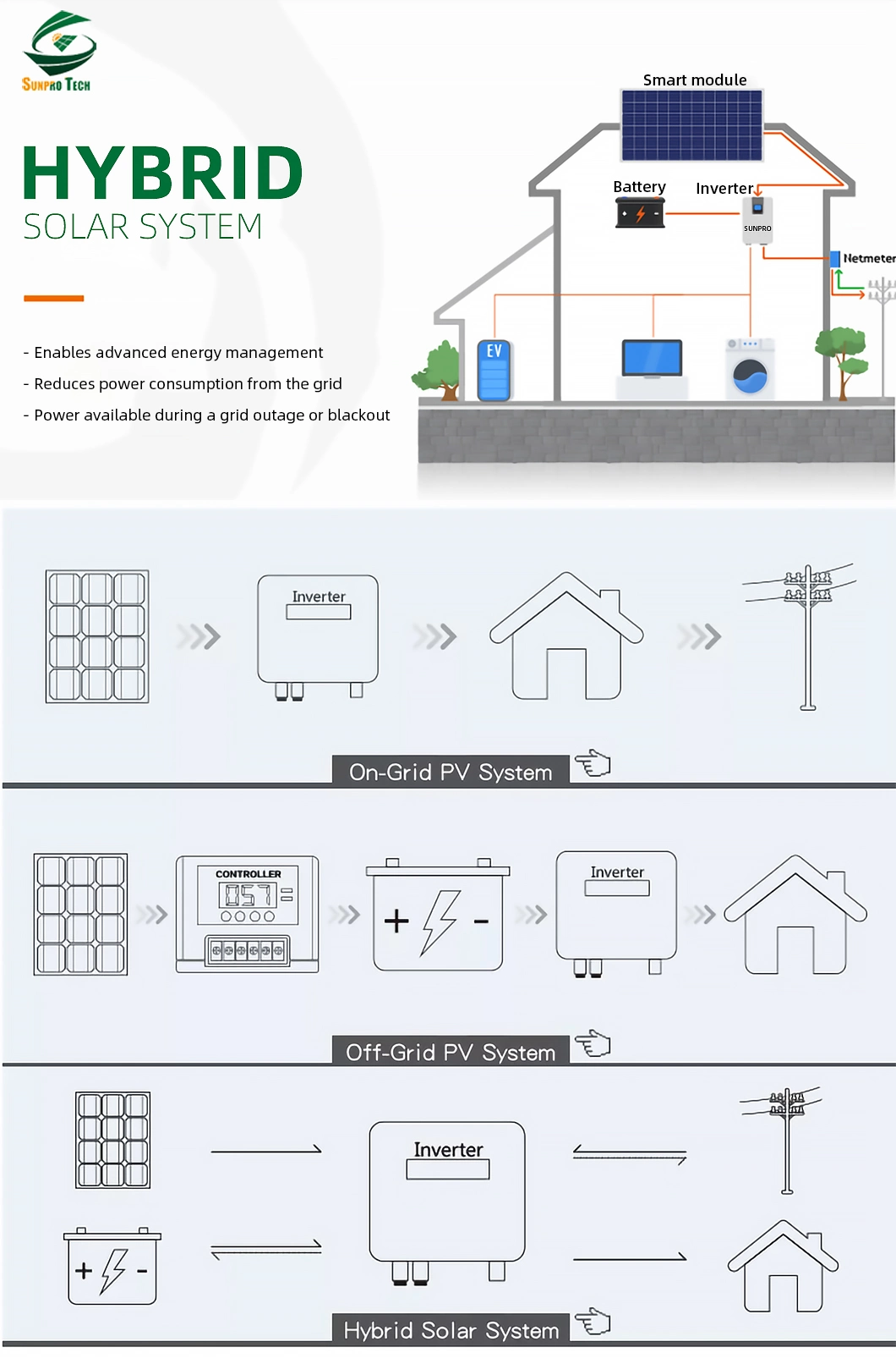 Home Energy on and off Grid Solar Panel Home Storage Power System Price 5kw 8kw 10kw 12kw 15kw 20kw 30kw Growatt Deye EU Complete Battery Hybrid Solar System