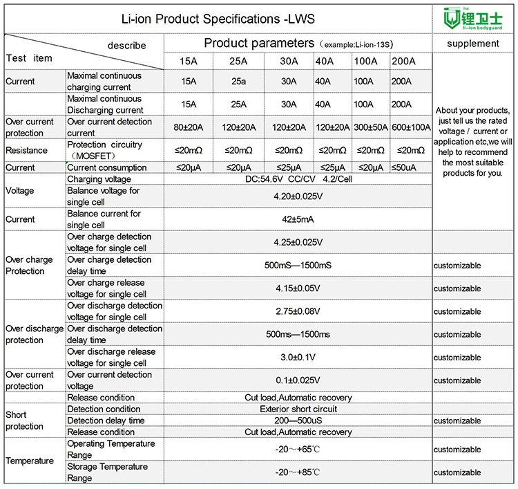 [Sample Customization]Lws Lithium Ion Smart 3s 12V BMS Small Size E Bike Battery Pack 36V 10s Protection Circuit Board 36V 40A BMS